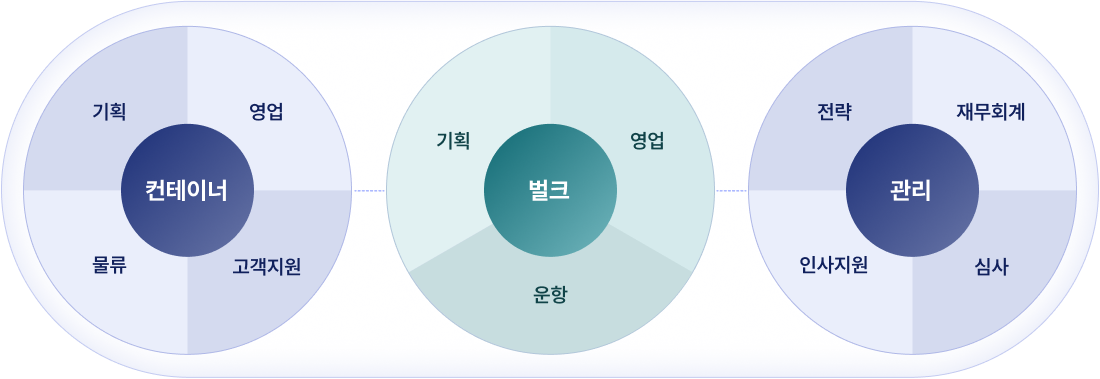 경력 개발 제도 웹 이미지