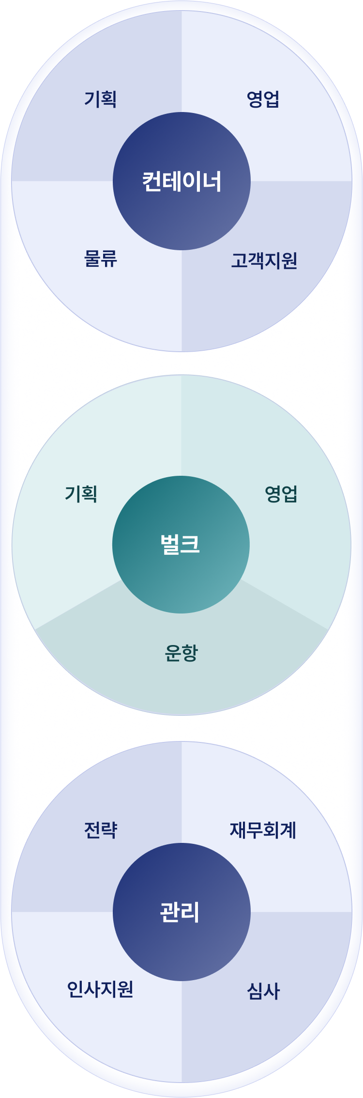 경력 개발 제도 모바일 이미지